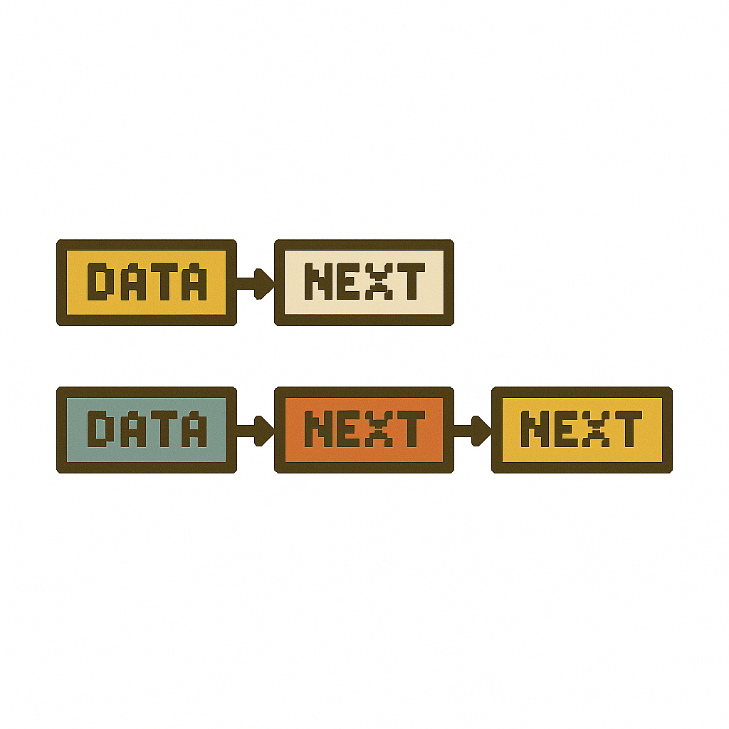 Linked Lists